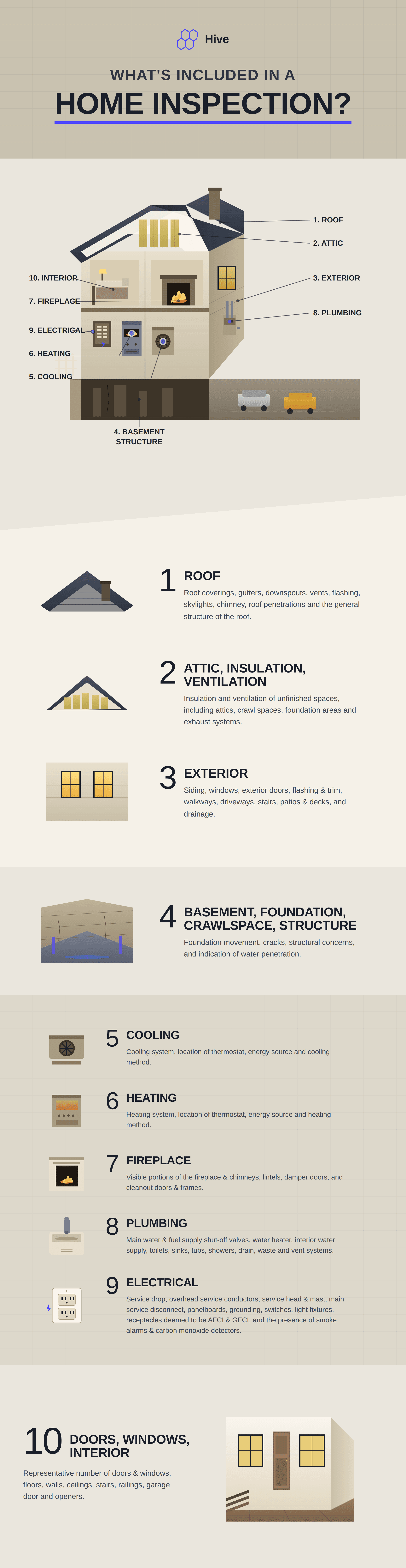What's included in a home inspection: roof; attic, insulation and ventilation; exterior; basement, foundation, crawlspace and structure; cooling; heating; fireplace; plumbing; electrical; doors, windows and interior